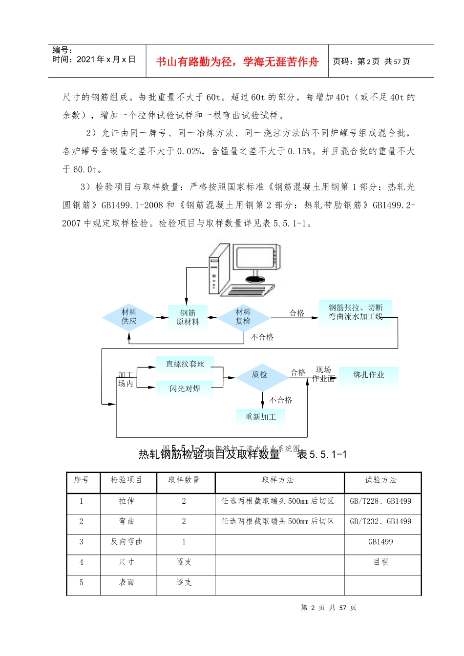 55钢筋施工工艺标准_第2页