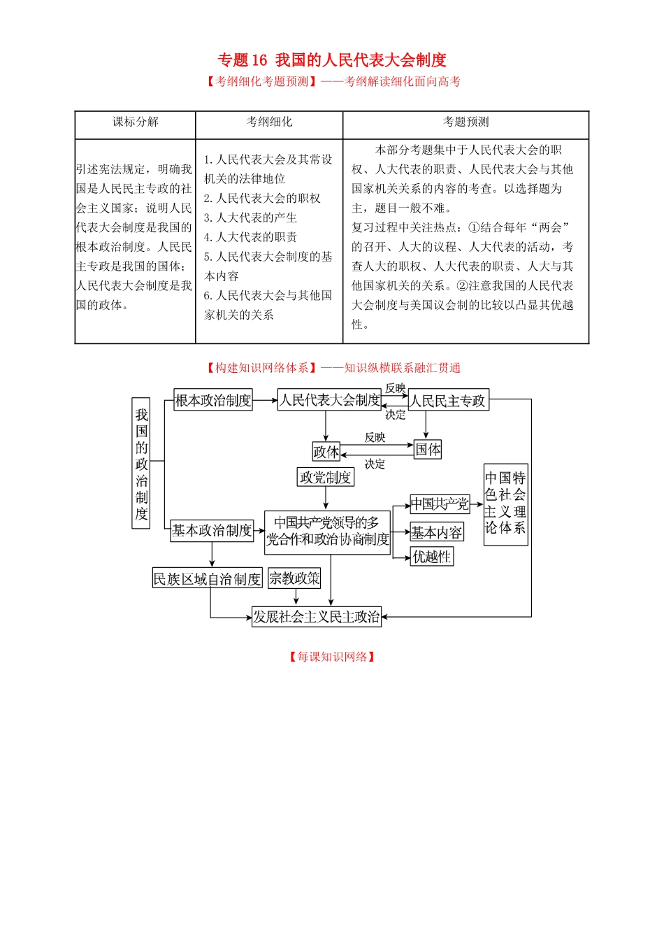 （讲练测）高考政治一轮复习 专题16 我国的人民代表大会制度（讲）（含解析）新人教版必修2-新人教版高三必修2政治教案_第1页