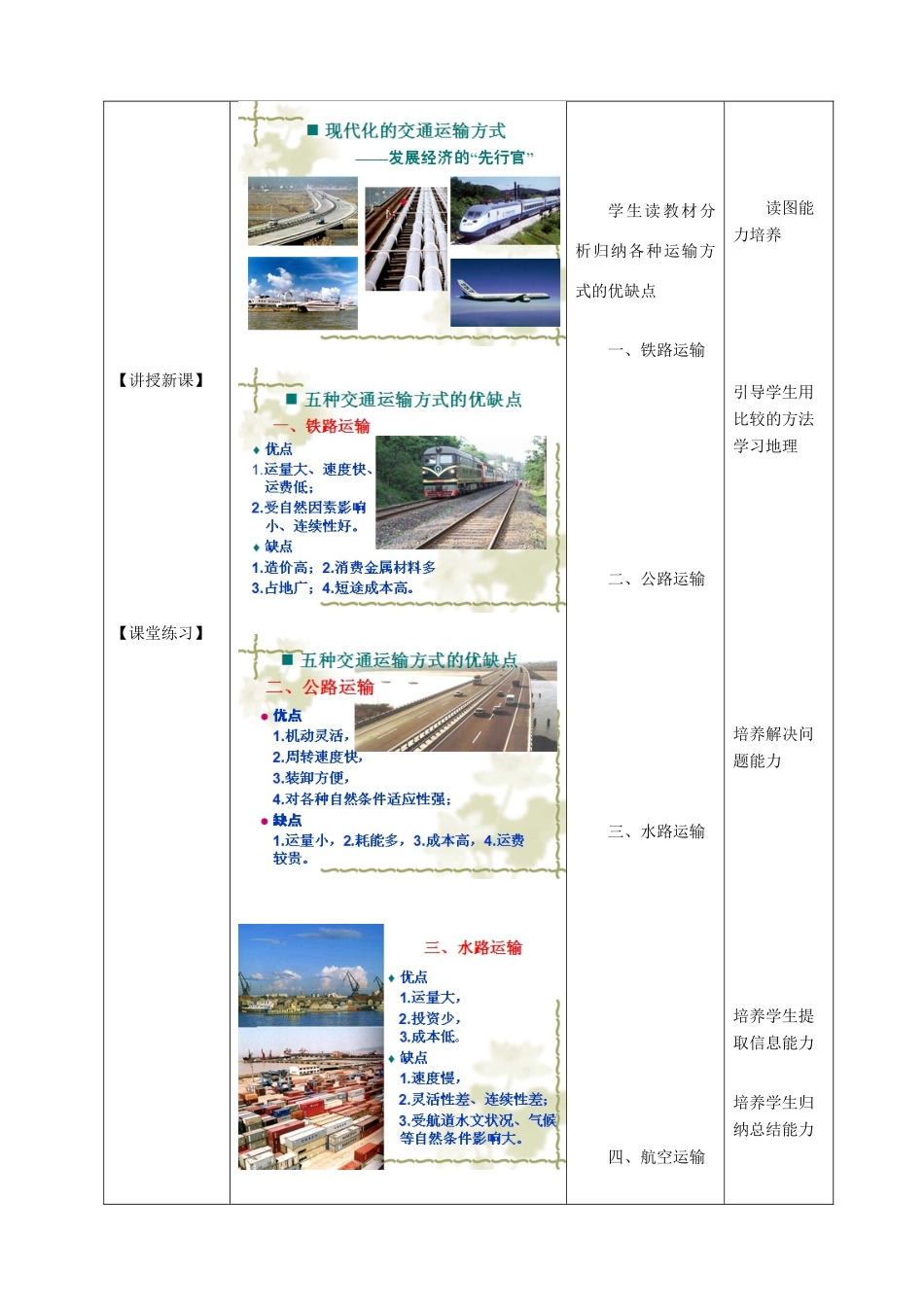 高中地理 交通运输方式和布局教学设计 新人教版必修2-新人教版高中必修2地理教案_第2页