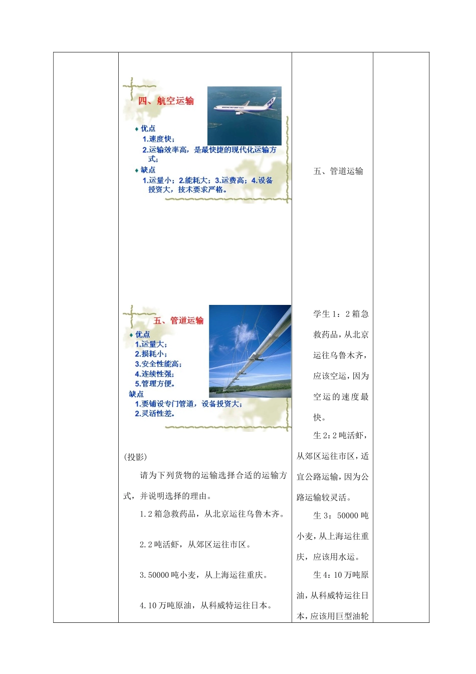高中地理 交通运输方式和布局教学设计 新人教版必修2-新人教版高中必修2地理教案_第3页