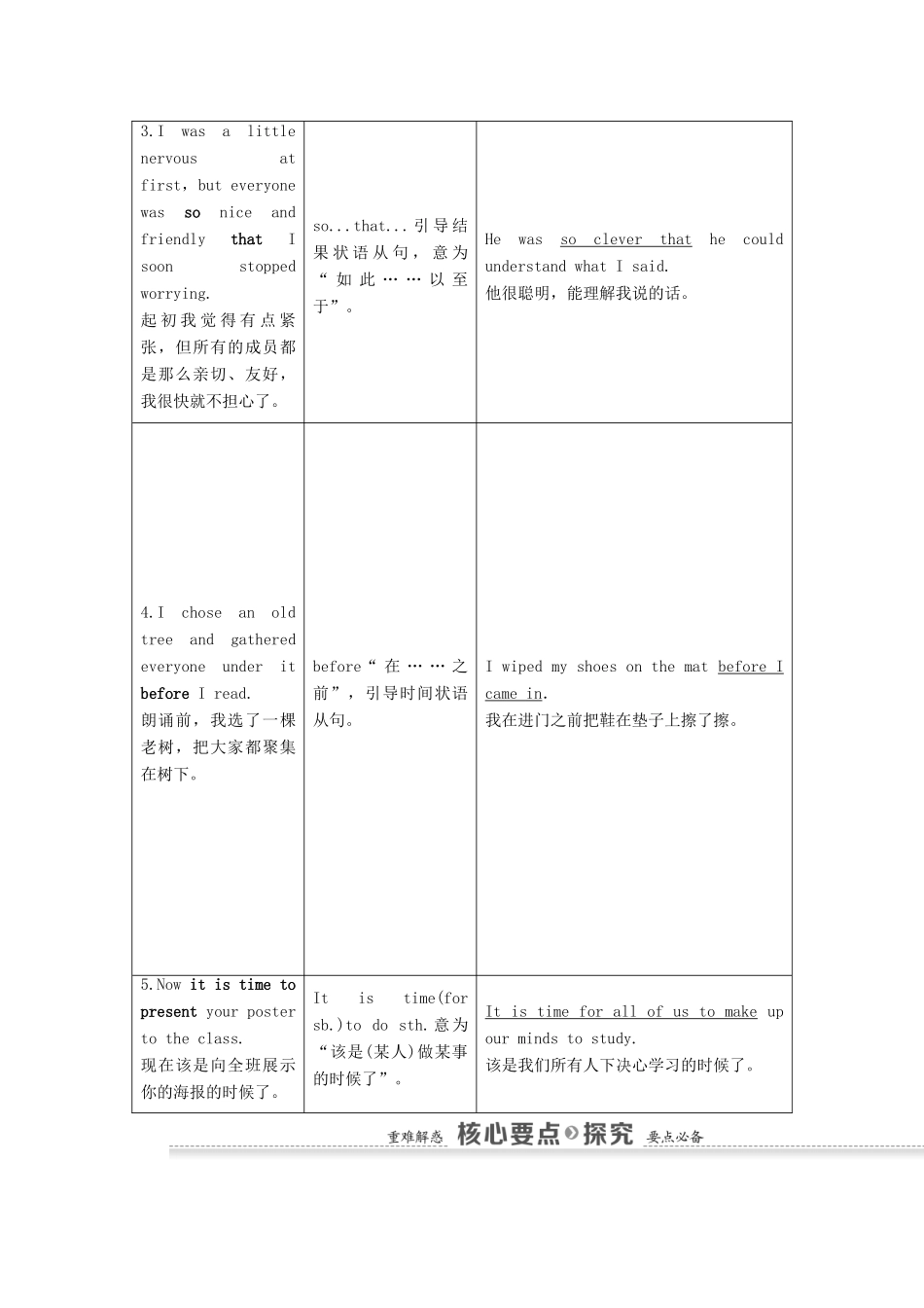 高中英语 Unit1 School life Section Ⅵ Language points（Ⅲ）（Project）教案 牛津译林版必修1-牛津版高中必修1英语教案_第3页