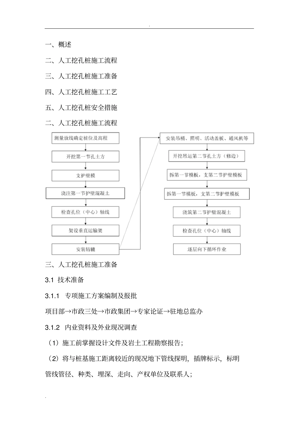 人工挖孔桩标准化施工作业_第1页