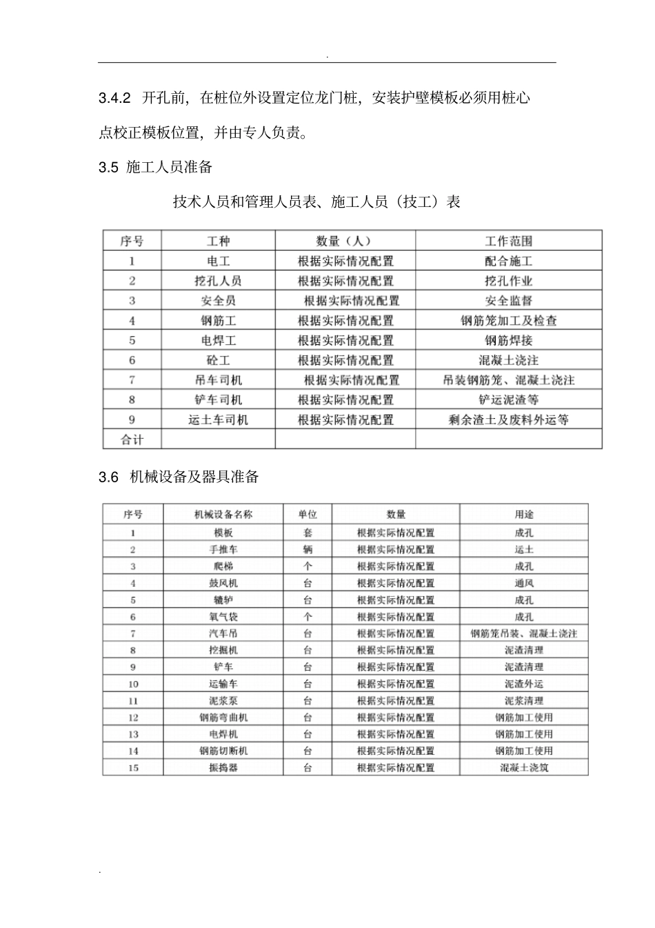 人工挖孔桩标准化施工作业_第3页