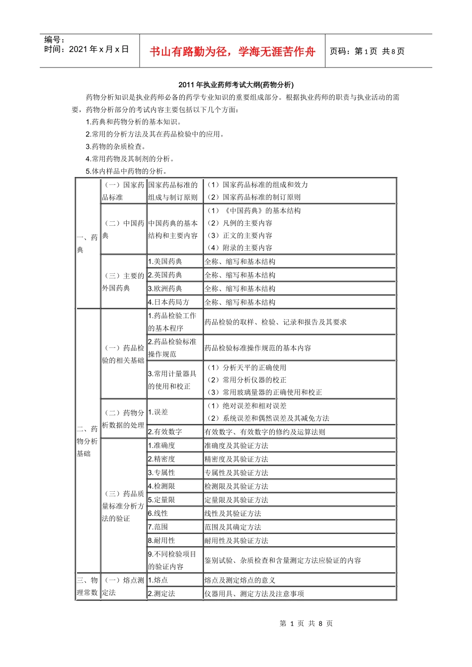 XX年执业药师考试大纲8171706909_第1页