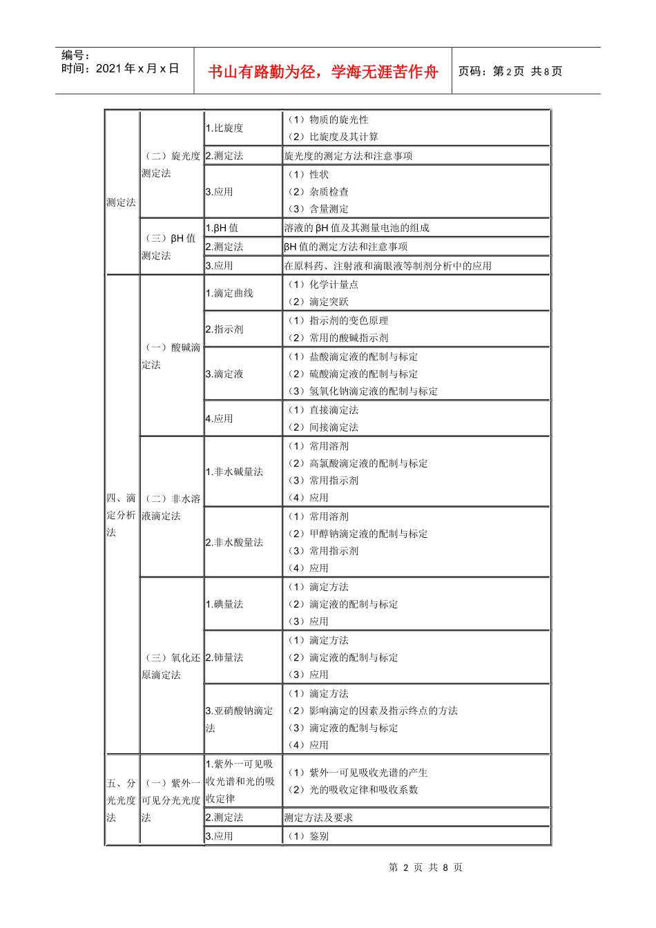 XX年执业药师考试大纲8171706909_第2页