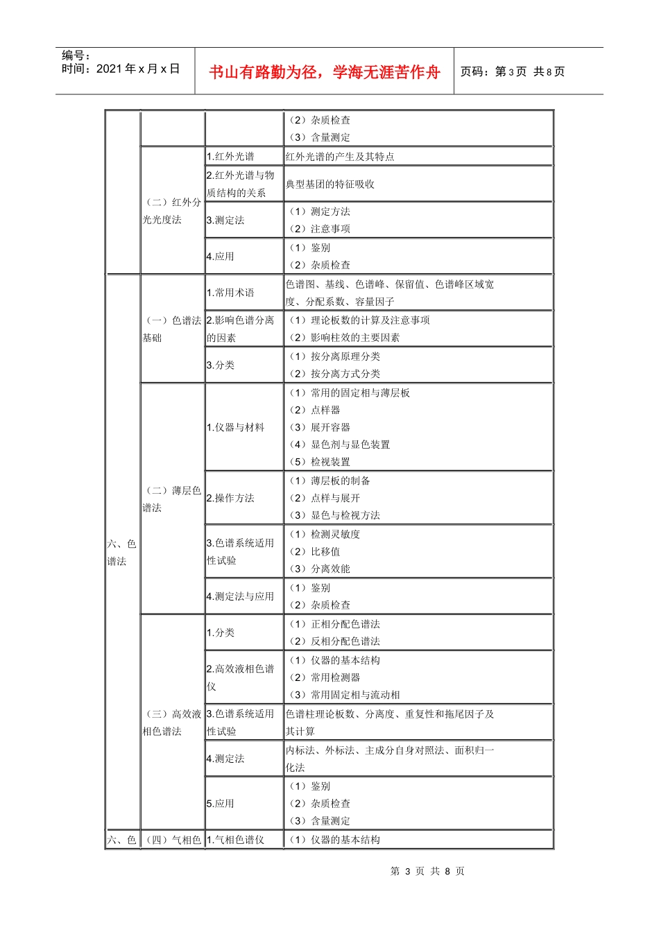 XX年执业药师考试大纲8171706909_第3页