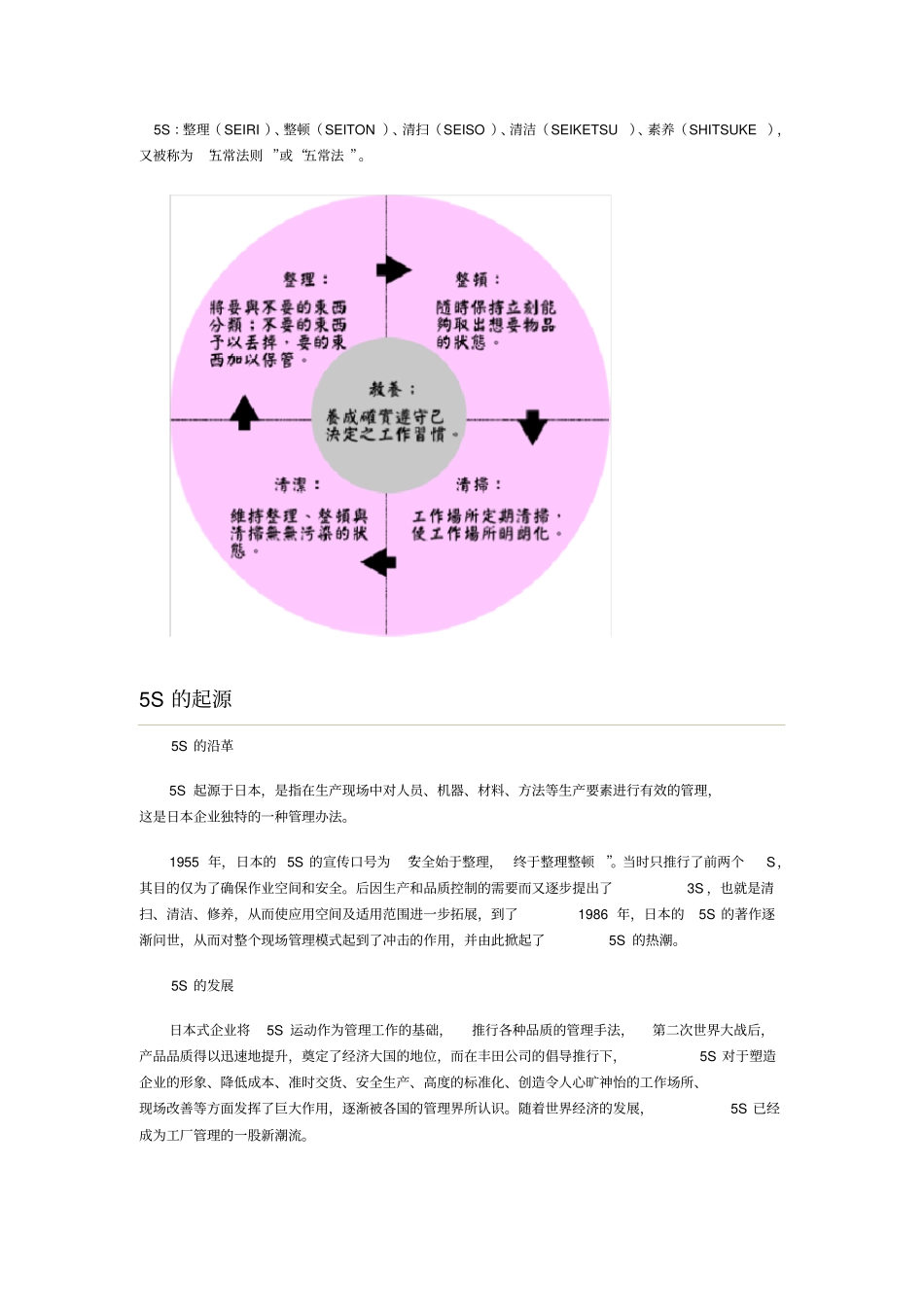 (5S现场管理)5S现场管理法(精)_第1页