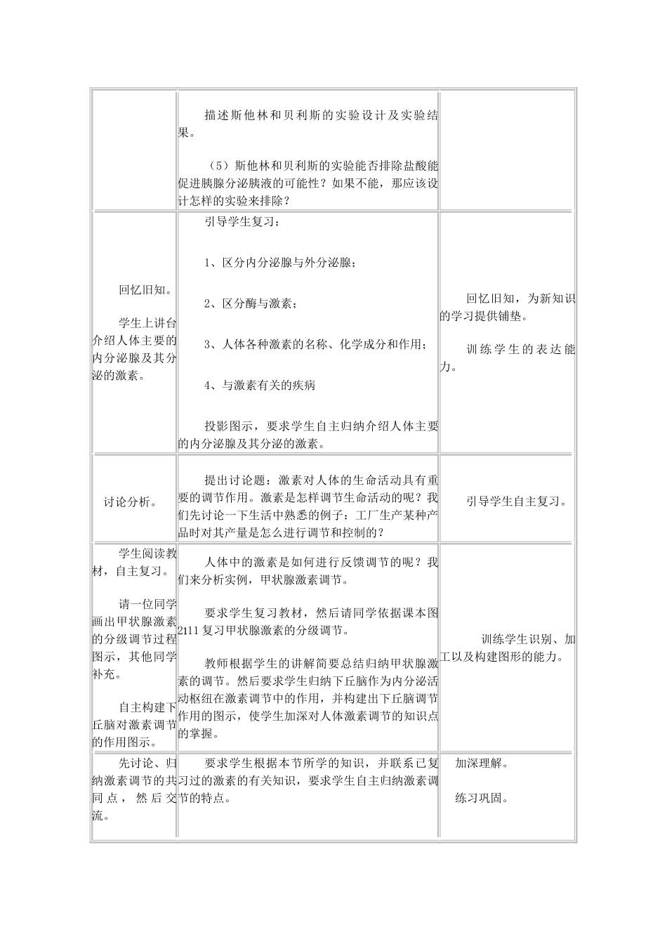 高考生物 人体激素调节复习教学设计-人教版高三全册生物教案_第2页