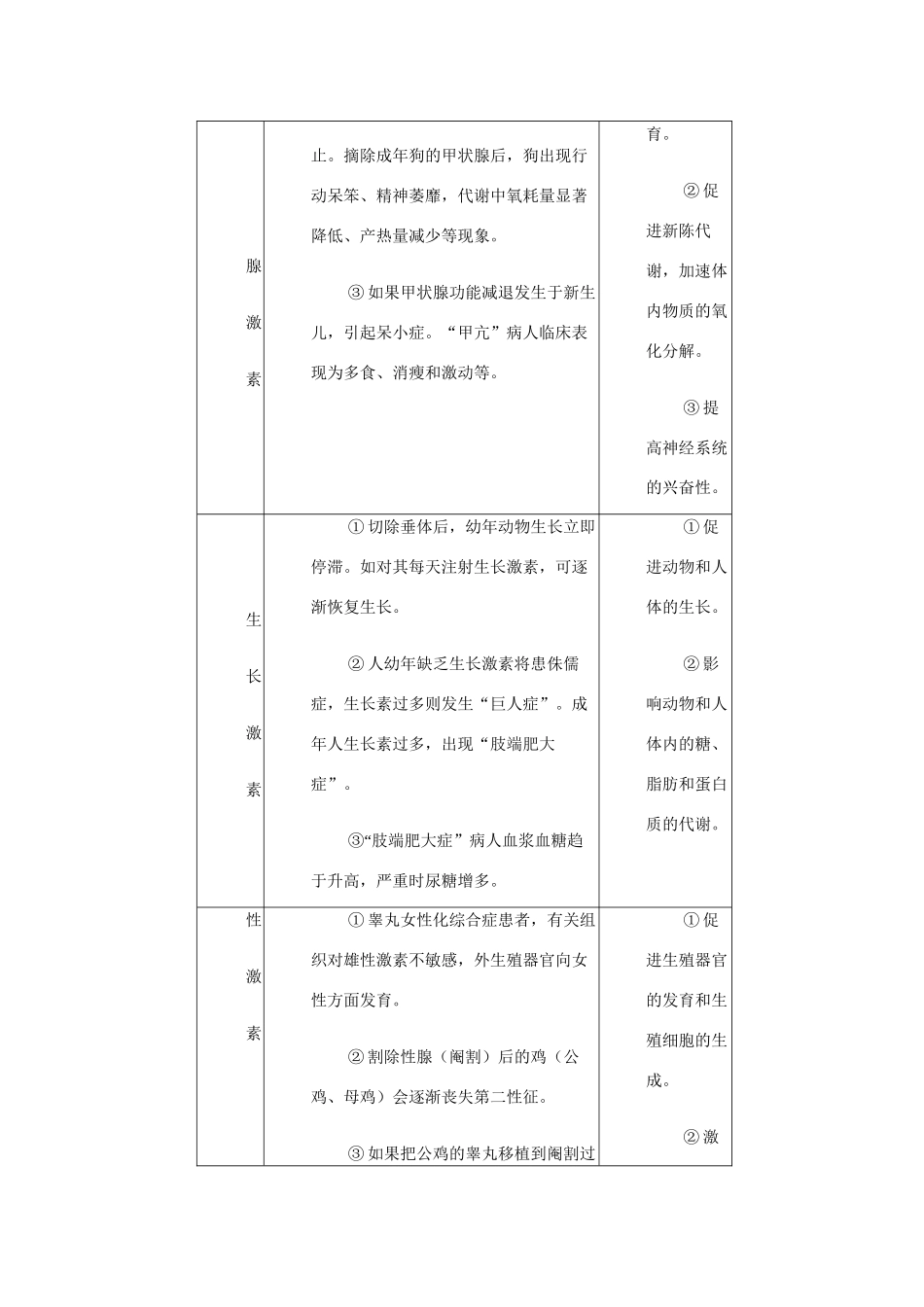 高二生物：2.3《动物生命活动的调节》教案（1）苏教版_第3页