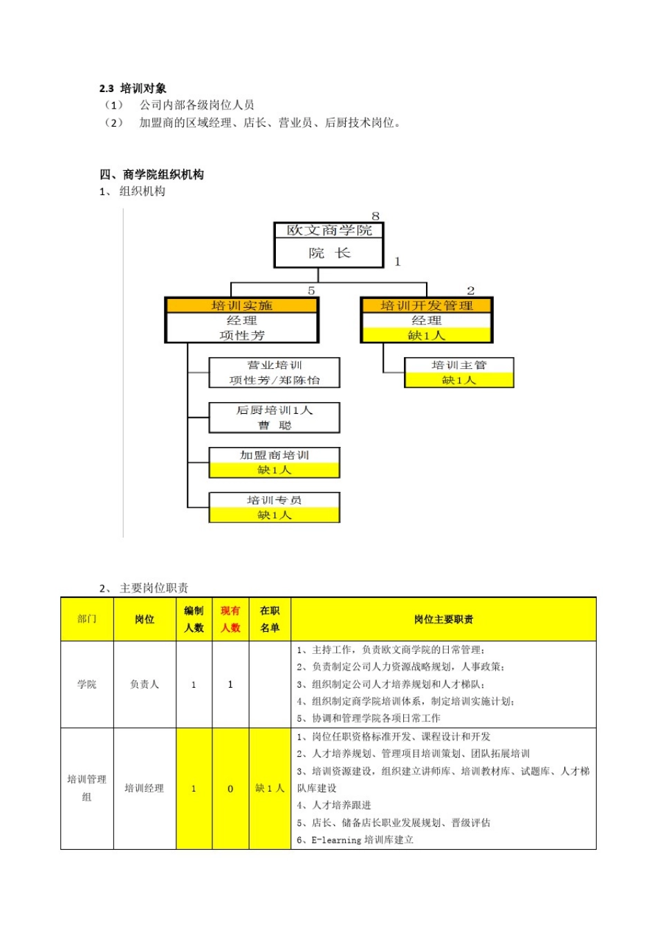1、欧文商学院建设方案_第2页