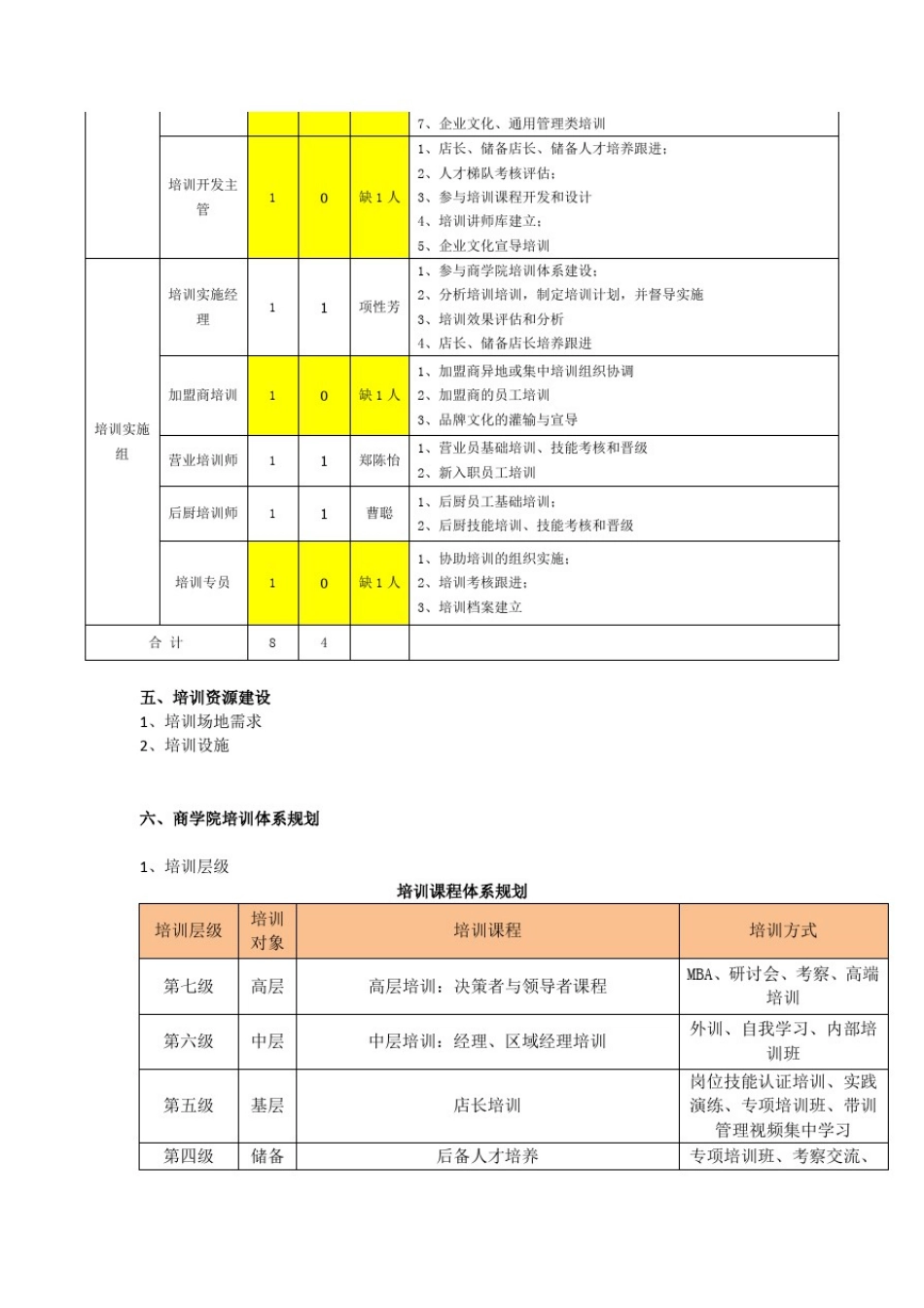 1、欧文商学院建设方案_第3页