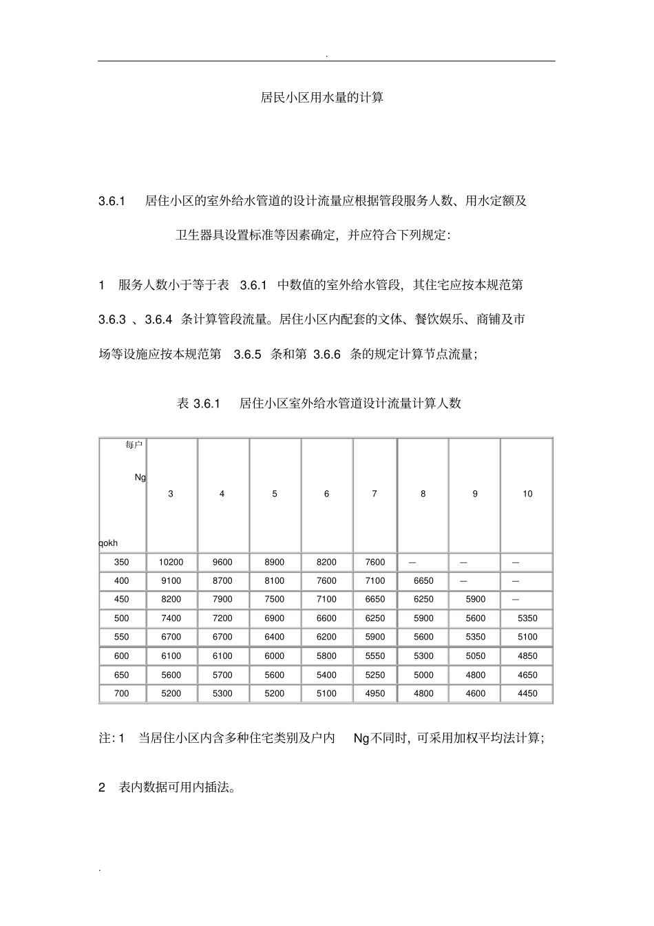 住宅小区用水量计算方法_第1页
