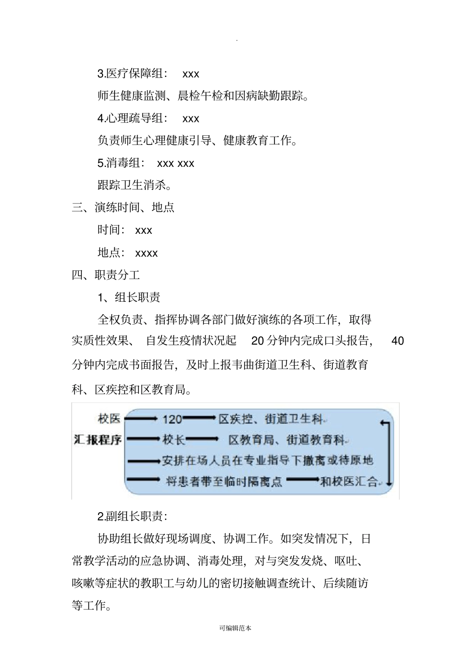 幼儿园新冠肺炎疫情防控应急演练方案(完整版)_第2页