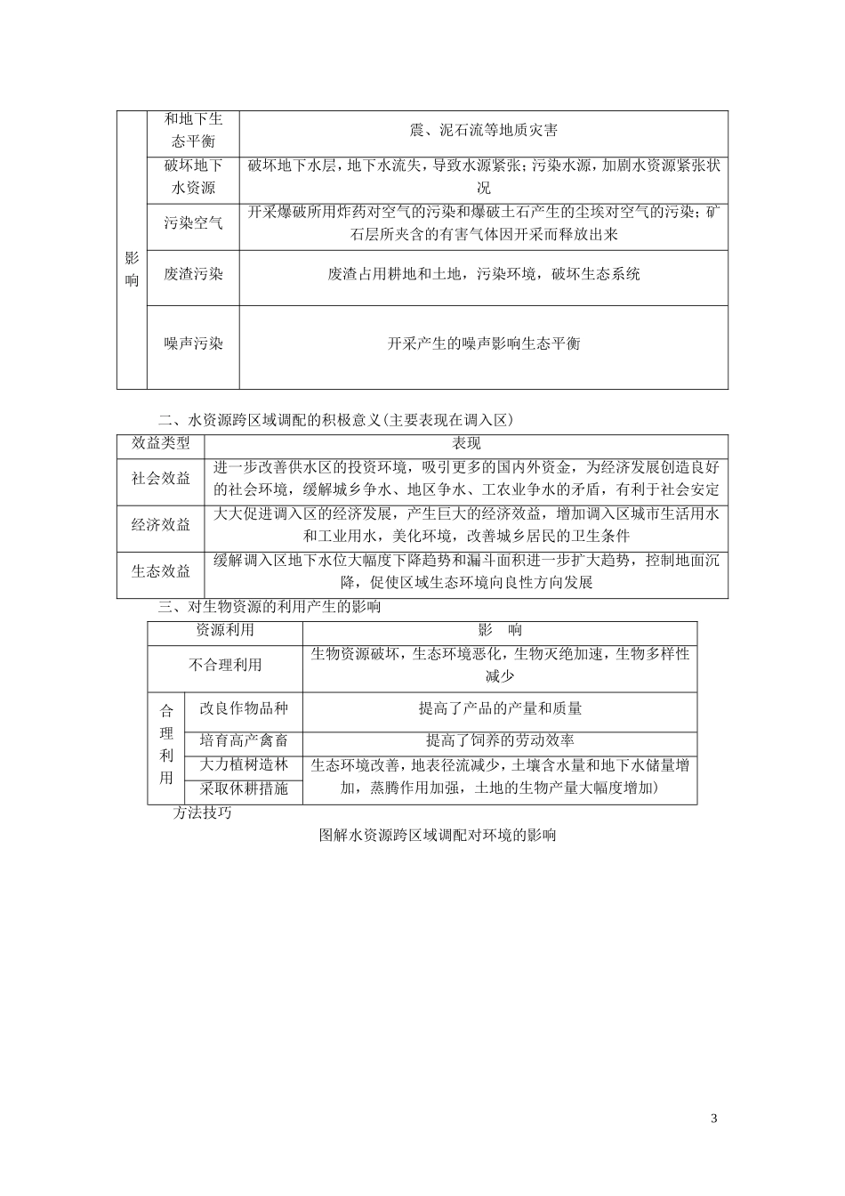 高中地理 第一章 区域地理环境和人类活动 第三节 人类活动对区域地理环境的影响教案（含解析）中图版必修3-中图版高二必修3地理教案_第3页
