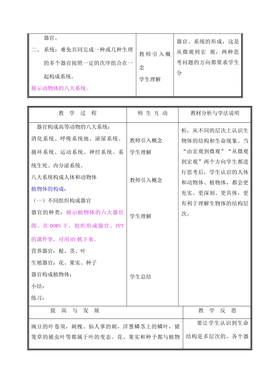 七年级生物上册《生物体由器官和系统组成》教案2 北师大版_第2页