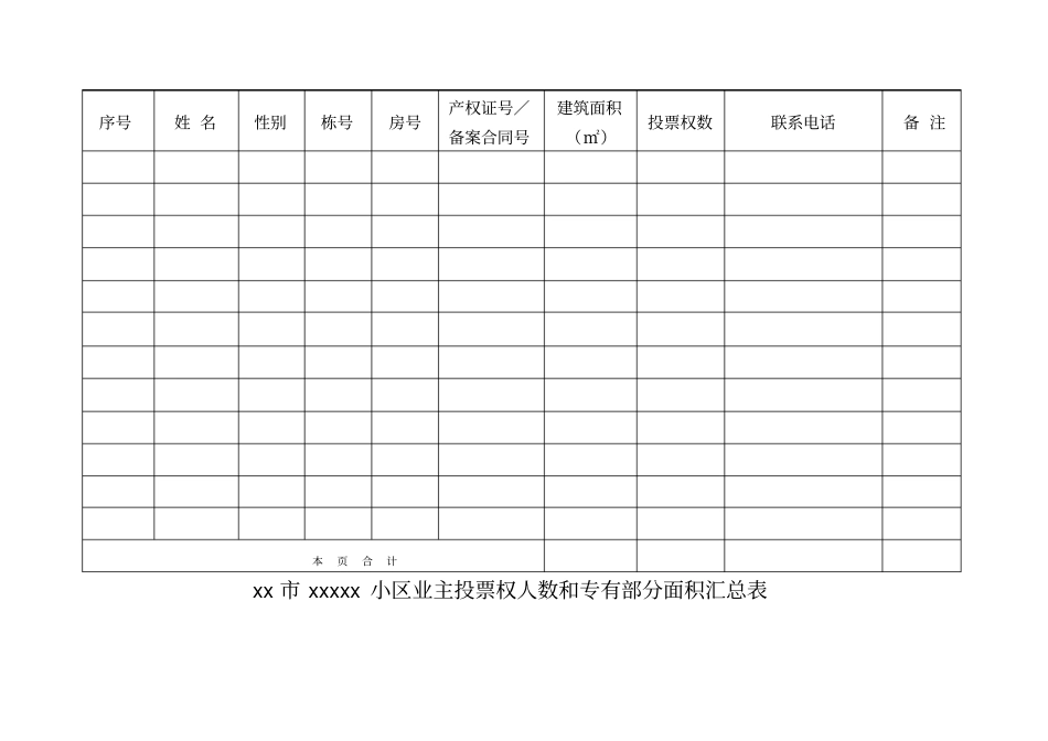 小区业主委员会的设立申请书全套资料_第3页