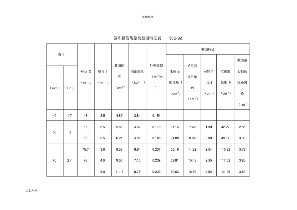 圆形钢管规格及截面特征表_第1页