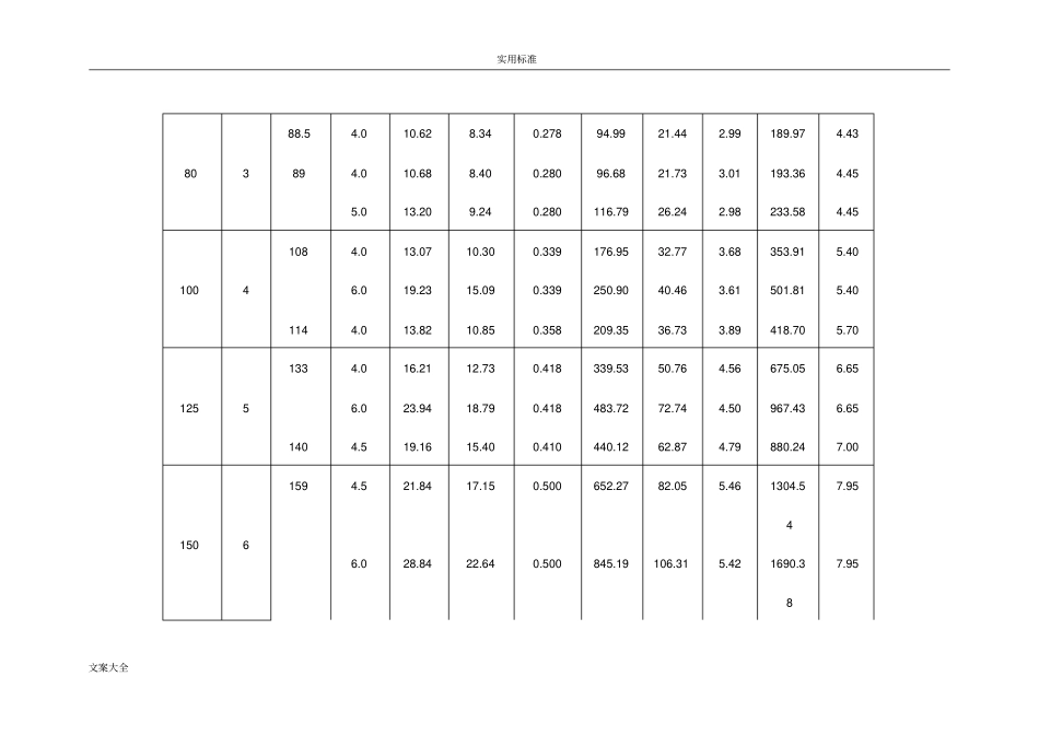 圆形钢管规格及截面特征表_第2页