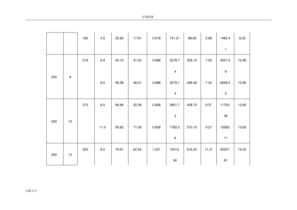 圆形钢管规格及截面特征表_第3页