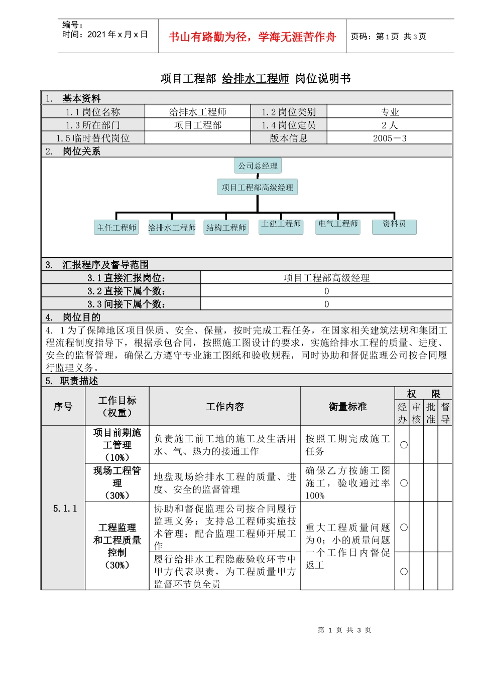4项目工程部给排水工程师岗位说明书_第1页
