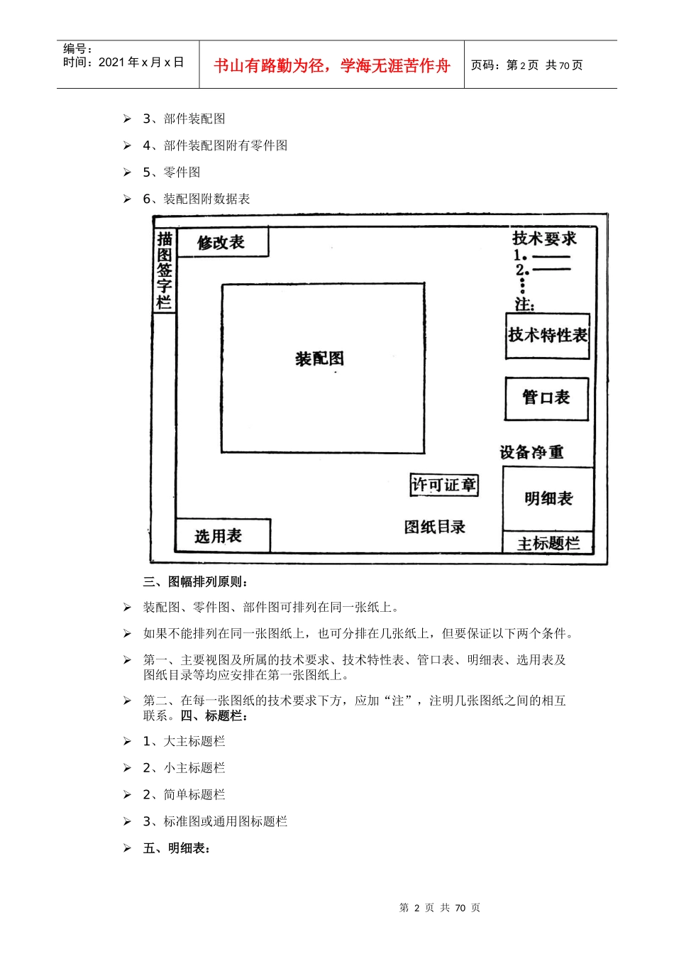 化工设备图样的基本知识_第2页