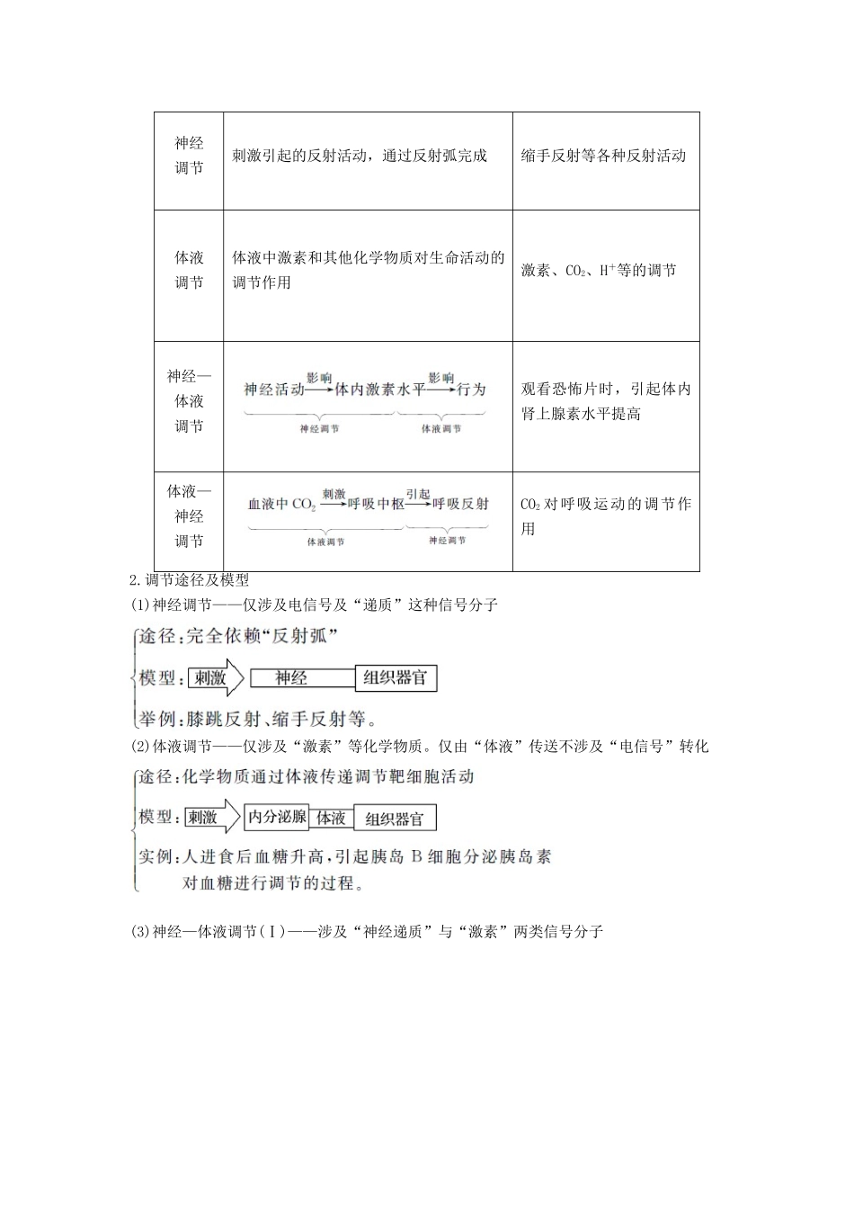 高考生物一轮复习 第九单元 生物个体的稳态与调节 补上一课5 动物生命活动调节模型及相关实验分析教案 中图版必修3-中图版高三必修3生物教案_第2页