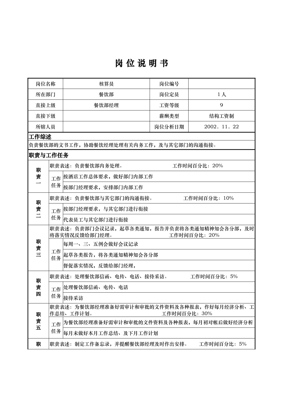 x国际大酒店餐饮部岗位说明书-核算员(doc)_第1页