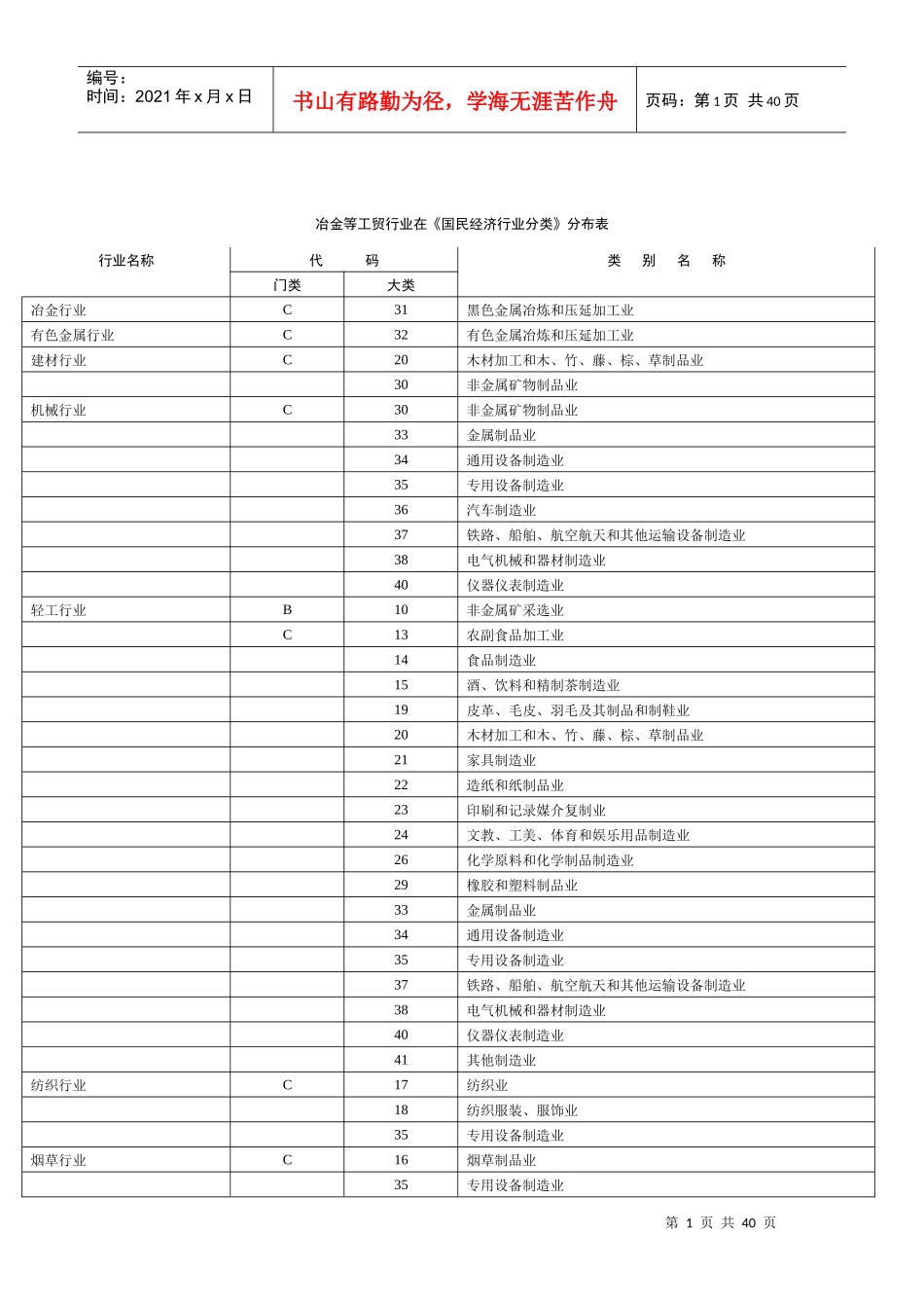 冶金等工贸行业分类与代码2_第1页