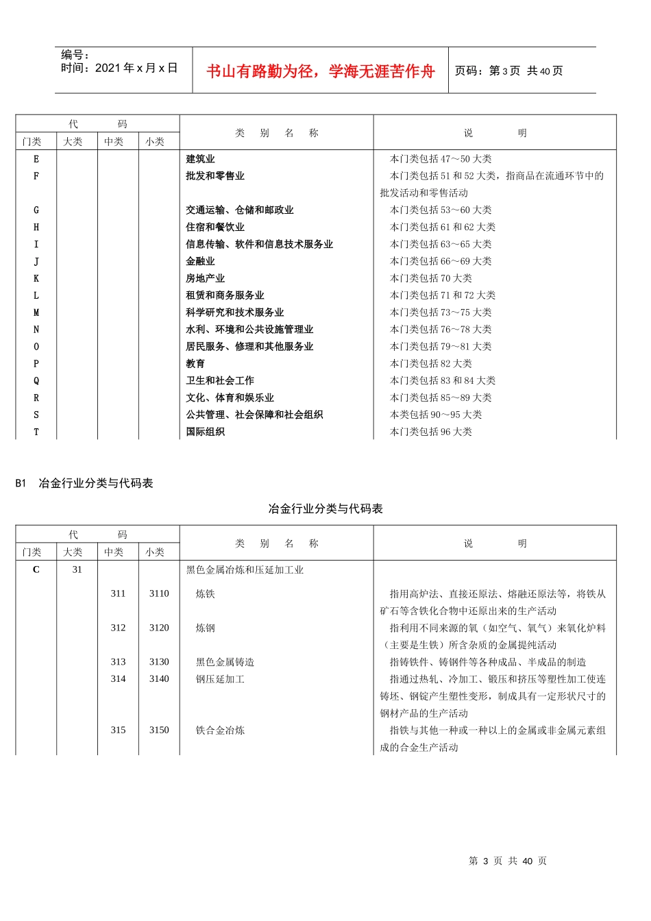 冶金等工贸行业分类与代码2_第3页