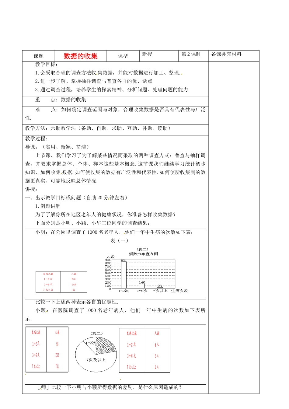 山东省济南市八年级数学上册 数据的收集六助教学法实施教案 北师大版_第1页