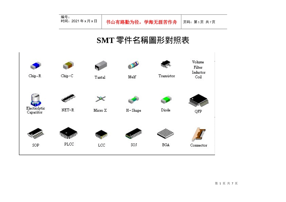 SMT零件名称图形对照表_第1页