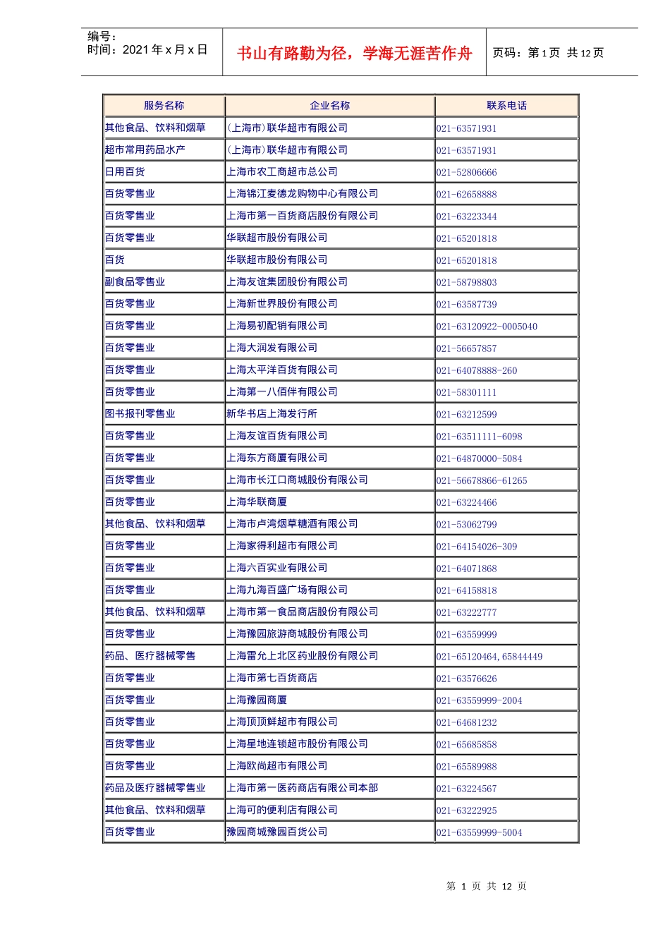 上海零售企业名录(DOC11)(1)_第1页