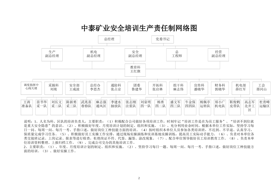 中泰矿业安全培训系统安全培训责任制及培训制度汇编_第2页