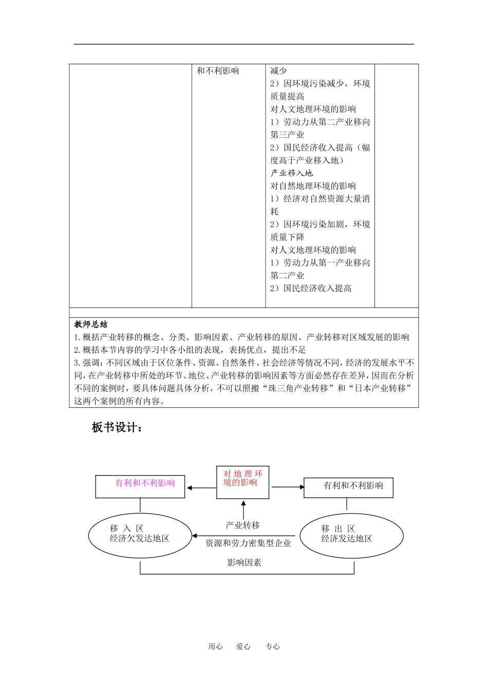 高中地理5-2产业转移——以东亚为例教学设计（北京新课程培训朝阳区）新人教版必修3_第2页
