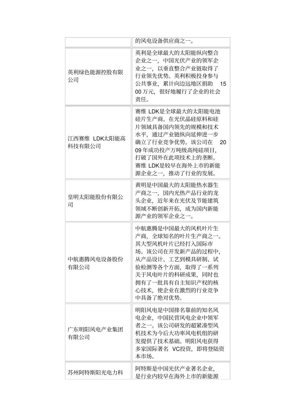 中国新能源企业30强.doc_第2页