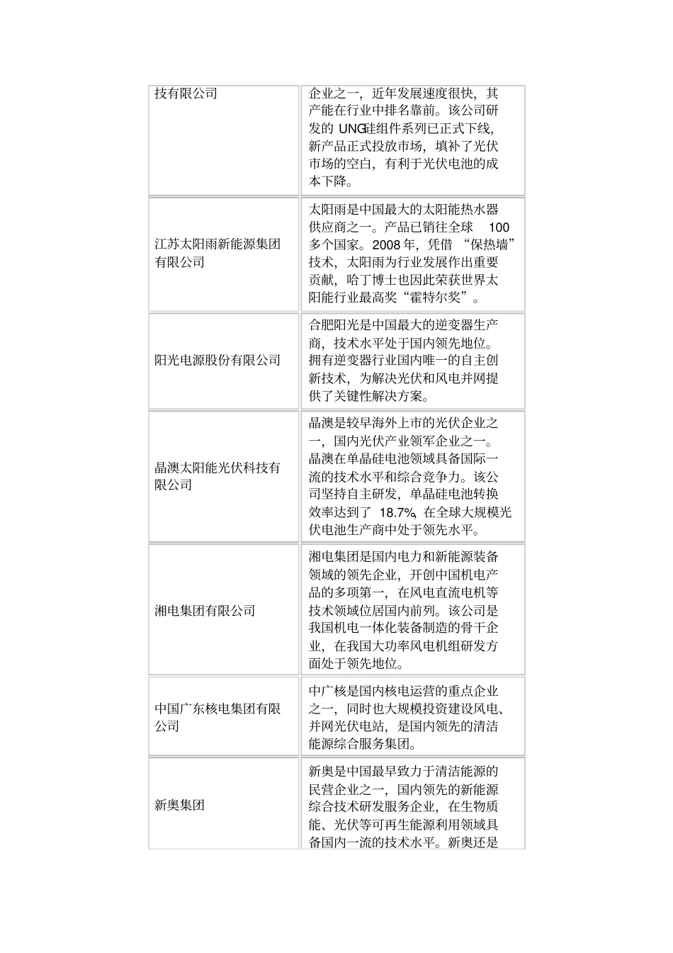 中国新能源企业30强.doc_第3页