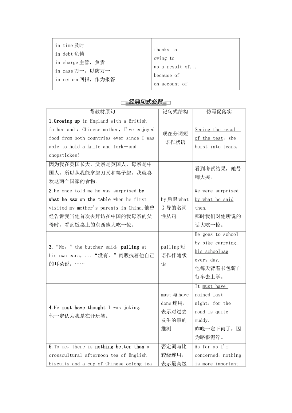 高中英语 Unit 1 Food for thought Section Ⅱ Language Points Starting out  Understanding ideas教案 外研版必修第二册-外研版高一第二册英语教案_第3页