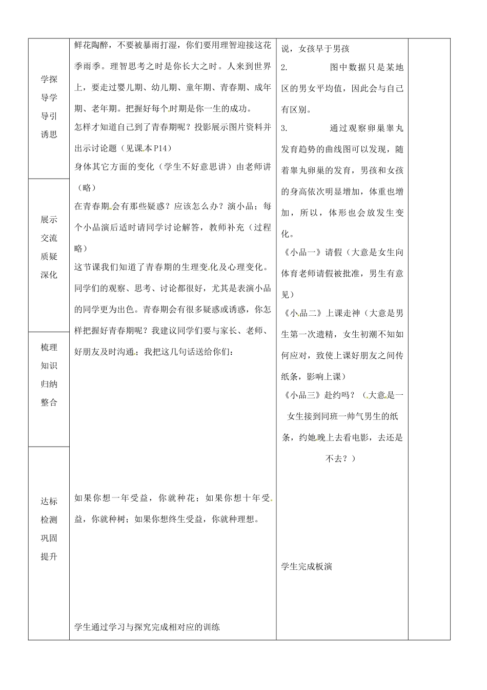 山东省临沂市蒙阴县第四中学七年级生物下册 4.1.3 青春期教案1 （新版）新人教版_第2页