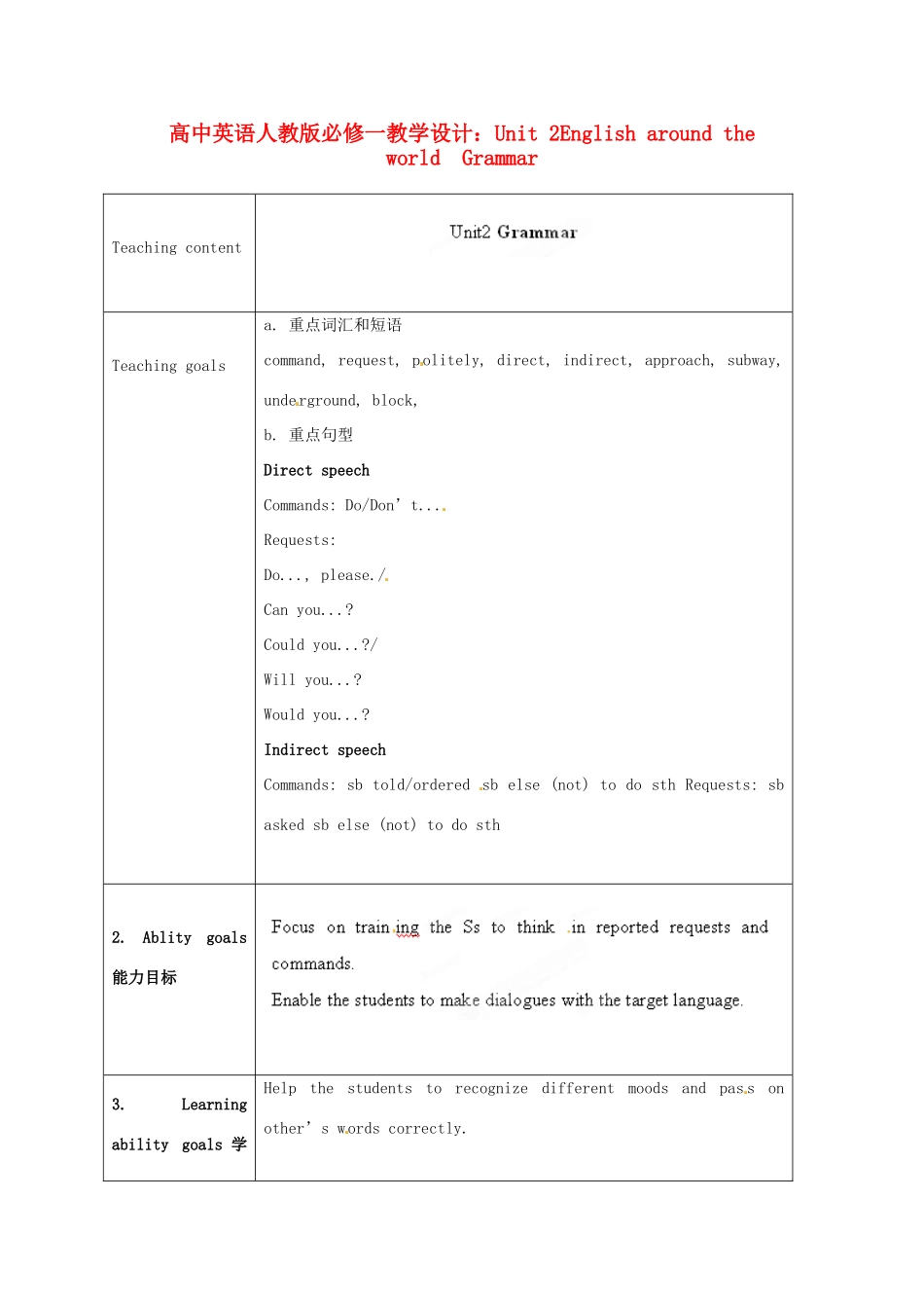 高中英语 Unit 2English around the world Grammar教学设计 新人教版必修1_第1页