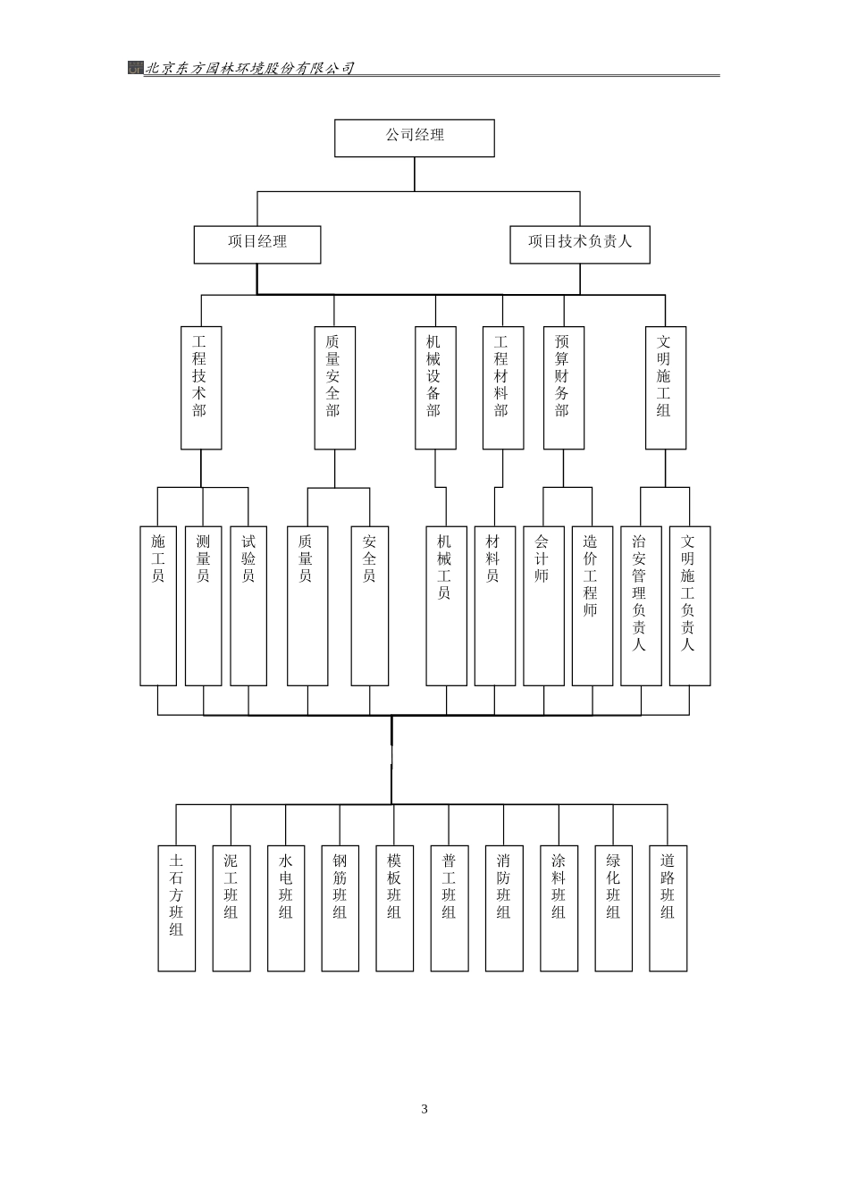 2、土方开挖及回填专项施工方案(DOC34页)_第3页