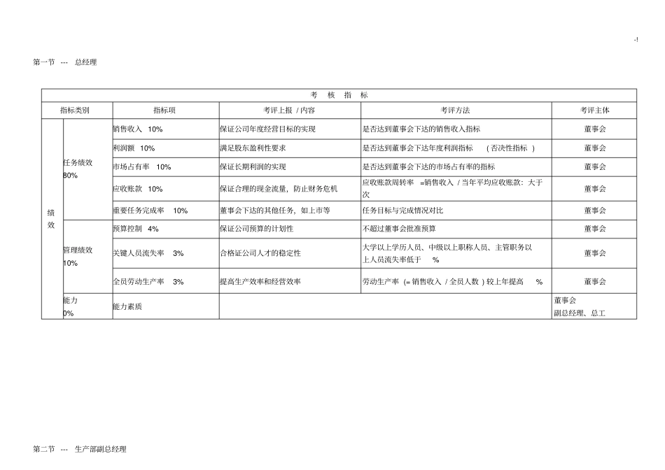 (KPI)绩效考核指标计划_第1页