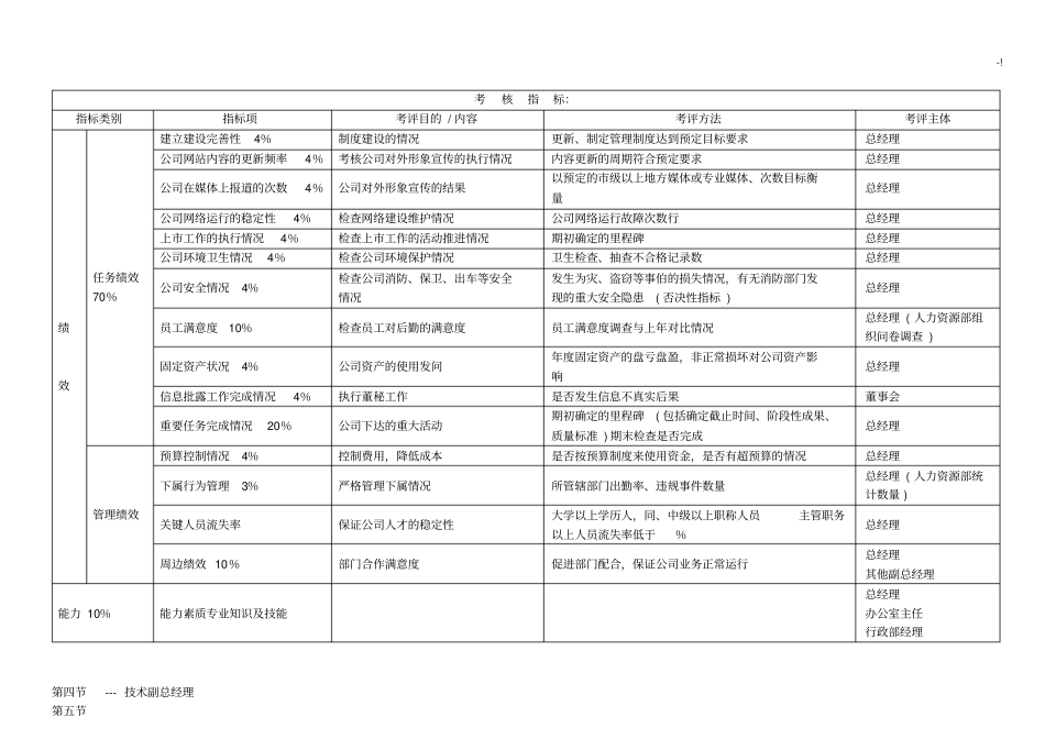 (KPI)绩效考核指标计划_第3页
