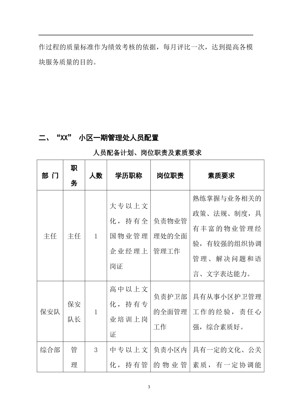 XX小区前期物业管理方案_第3页