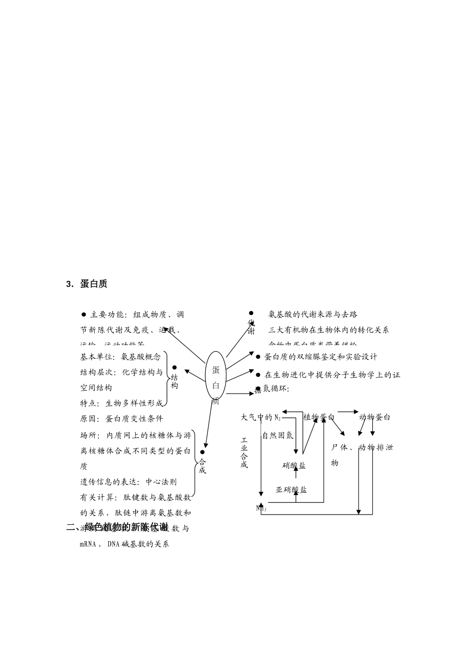 高中生物：《高中生物知识网络体系》教案_第2页