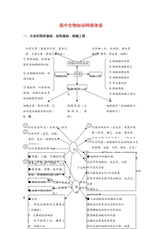 高中生物：《高中生物知识网络体系》教案