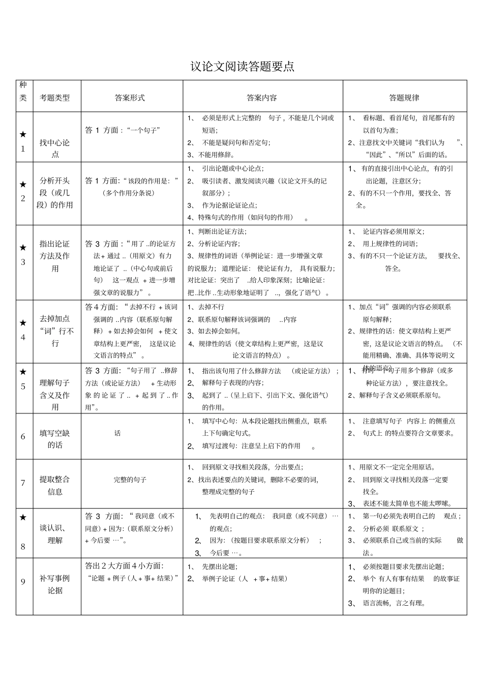 初中语文阅读理解类型_第1页