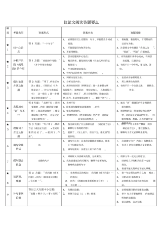 初中语文阅读理解类型