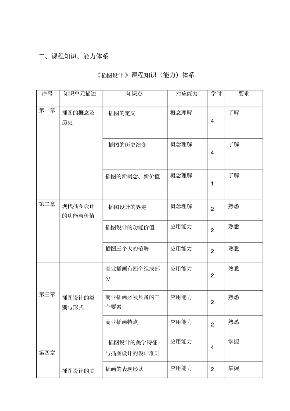插图设计课程规范_第3页