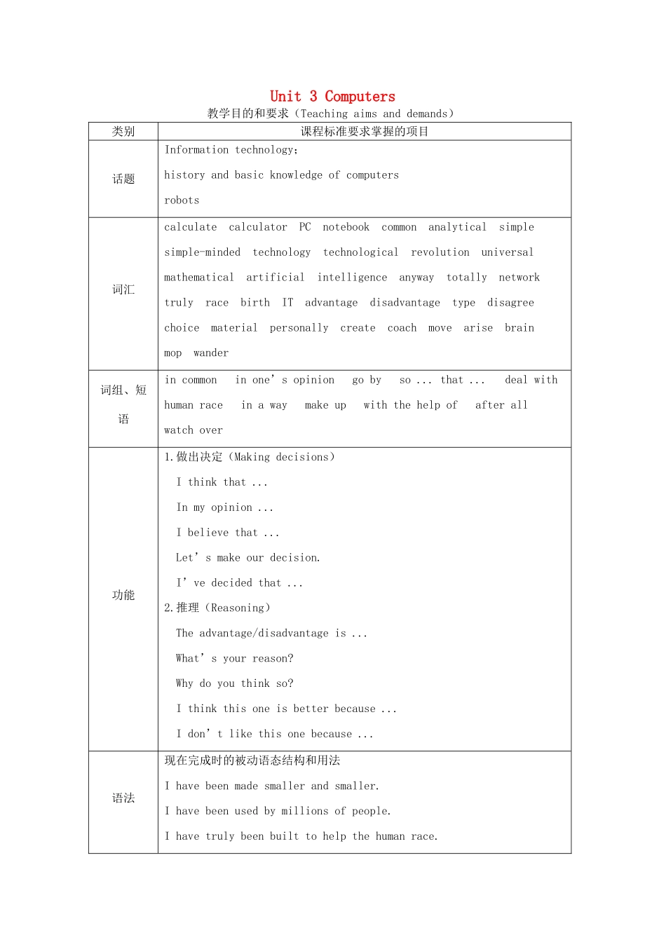 高中英语 Unit3 Computers教案 新人教版必修2-新人教版高一必修2英语教案_第1页