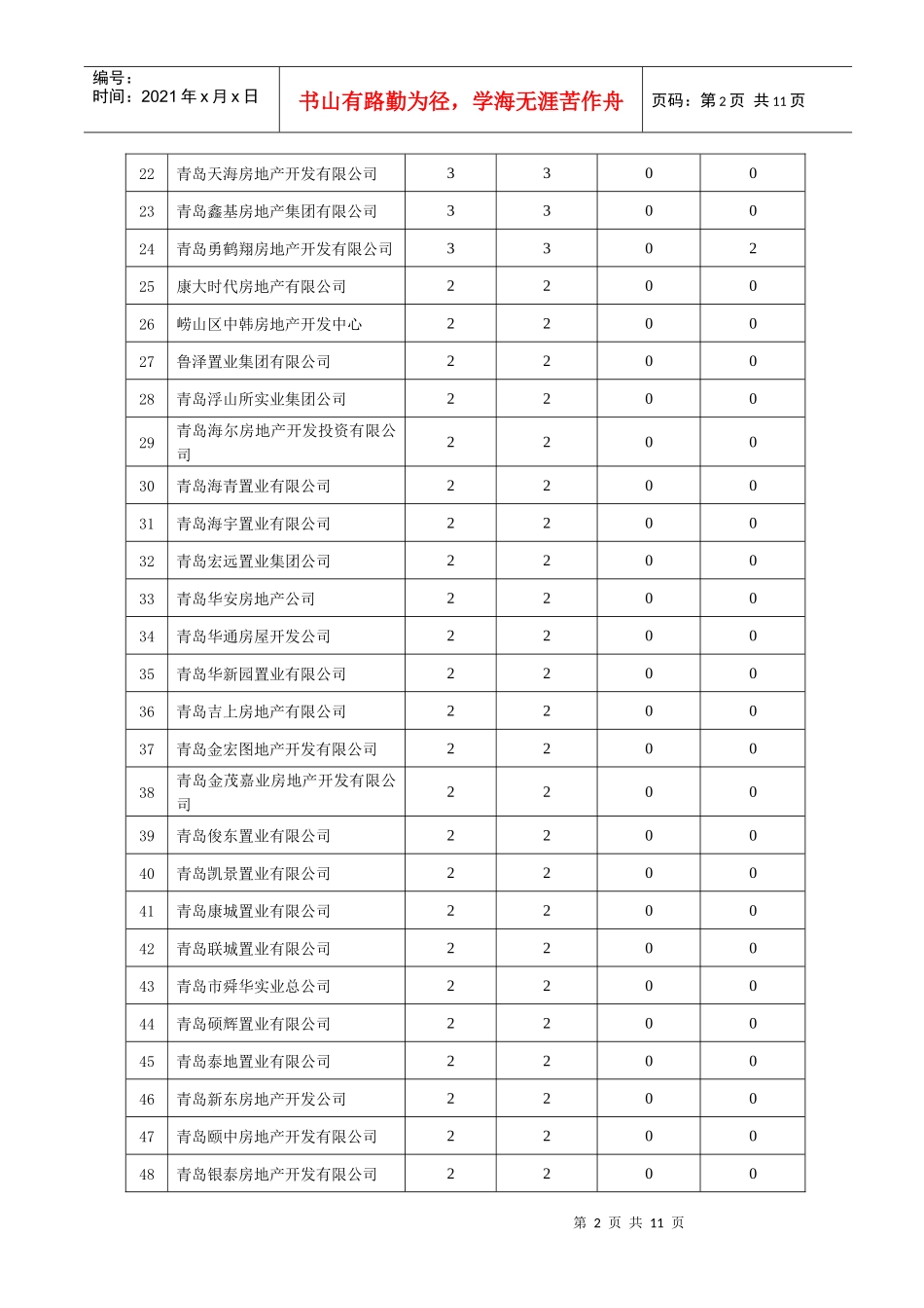 XXXX年青岛市工程质量投诉处理情况_第2页